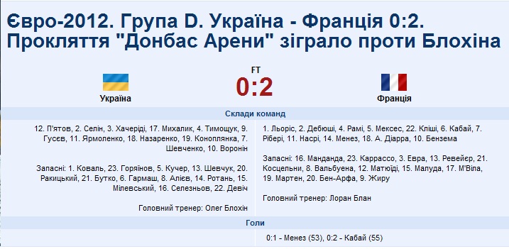Проклятие Донбасс Арены: Украина уступает Франции со счетом 0:2