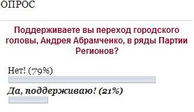79% измаильчан не поддерживают вступление Абрамченка в Партию Регионов