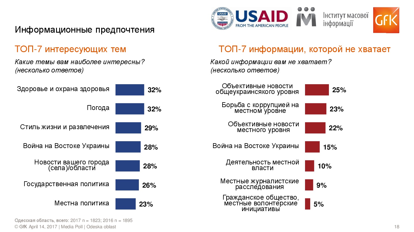 Media-Poll_w2_Odeska_RUS-018