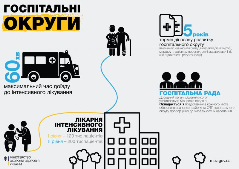 В Одесской области будут функционировать 9 госпитальных округов