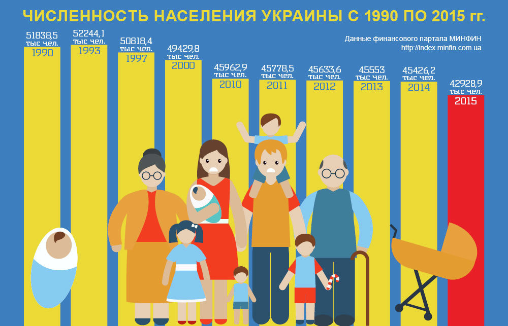 Перепись населения: когда и как пройдет в Украине