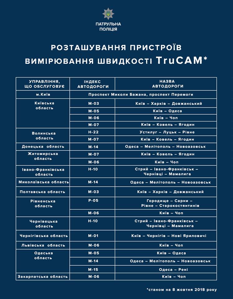 Возвращение радаров: трасса Одесса-Рены - в списке дорог, где в пилотном режиме будут использовать радары TruCam