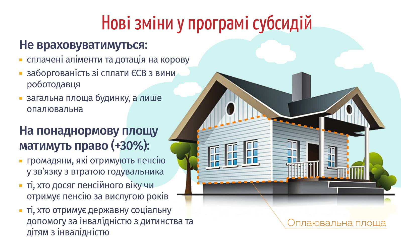 Новости Правительства: 7 основных изменений в программе жилищных субсидий