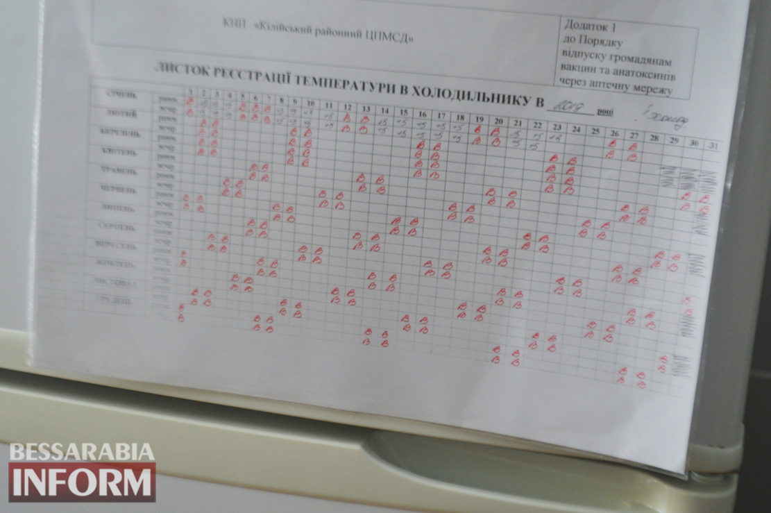 Не так страшен волк: сотрудники прививочного кабинета Килийского Центра ПМСП ответили на вопросы о вакцине от кори