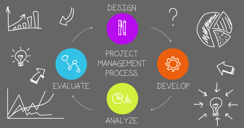 Что такое Project Management: управление IT проектами