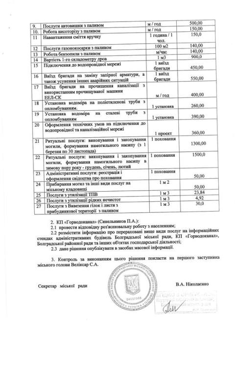 В Болграде утвердили новые тарифы на услуги коммунальщиков