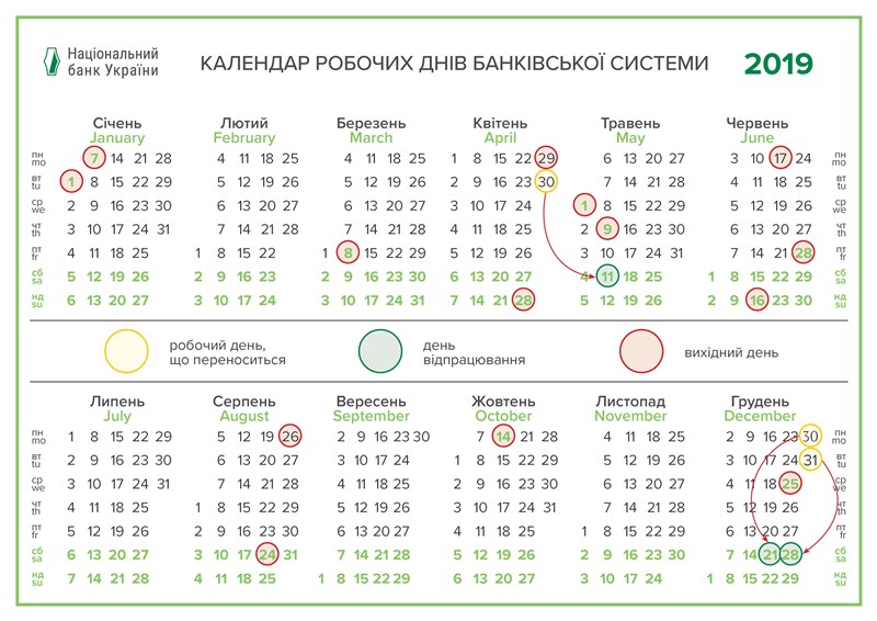 Пасха и майские праздники: в Украине банки будут закрыты пять дней подряд