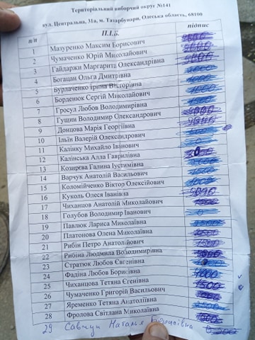 Скандал на 141-м избирательном округе: руководство ОВК «развело» членов комиссии при раздаче премий