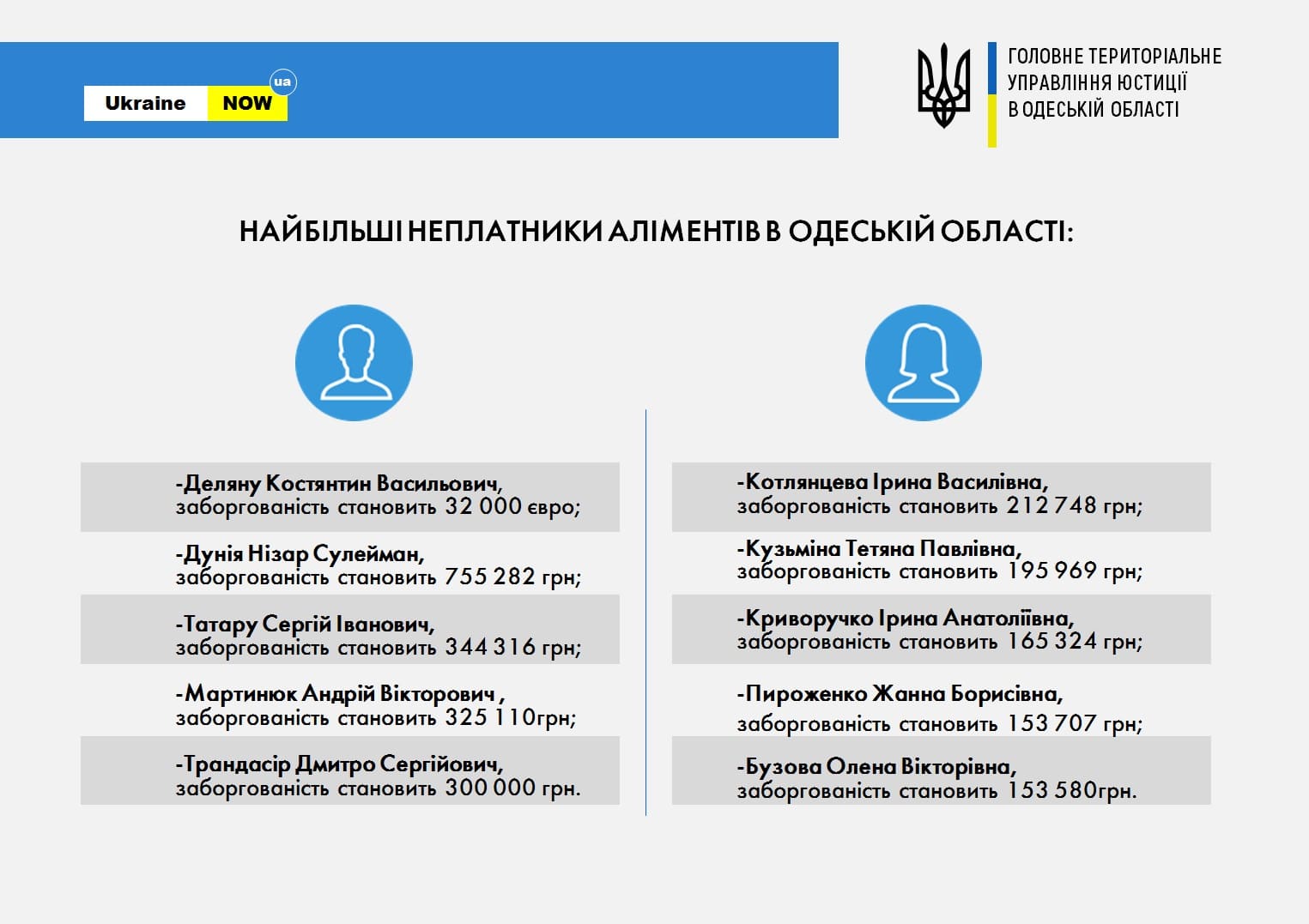 В Одесской области опубликован антирейтинг злостных неплательщиков алиментов