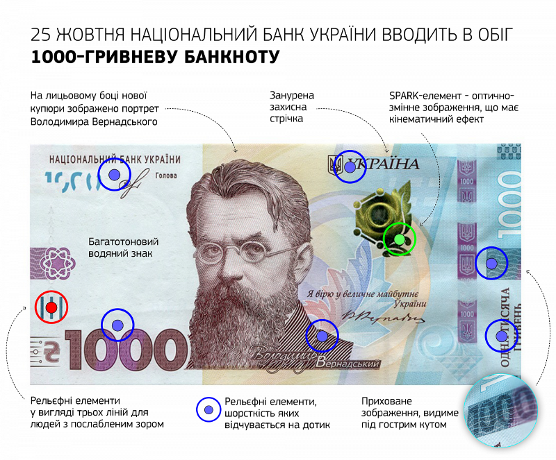 Сегодня в Украине в наличное обращение входит новая банкнота номиналом 1000 гривен