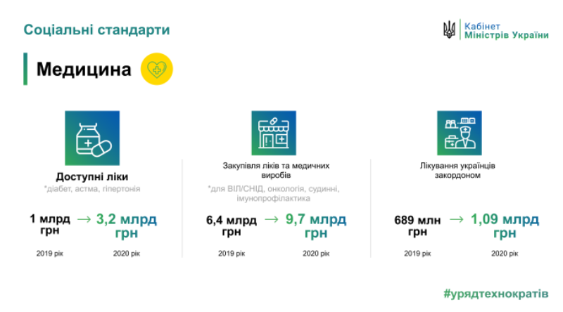 Верховная Рада приняла бюджет Украины на 2020: подробности