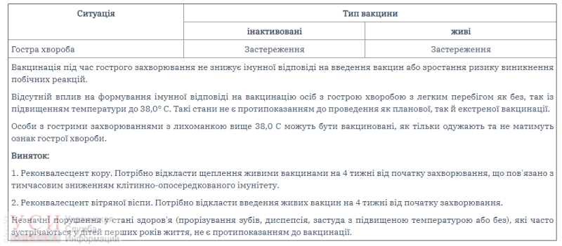 Родителям на заметку: МОЗ Украины внесло изменения в перечень медицинских противопоказаний к вакцинации