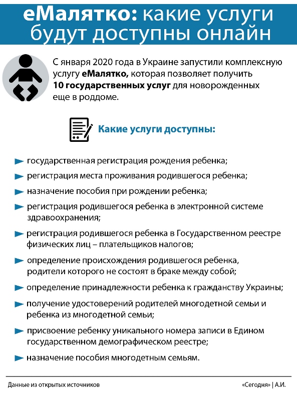 Паспорта, водительские права и регистрация новорожденных: какие изменения в выдаче документов ожидают украинцев