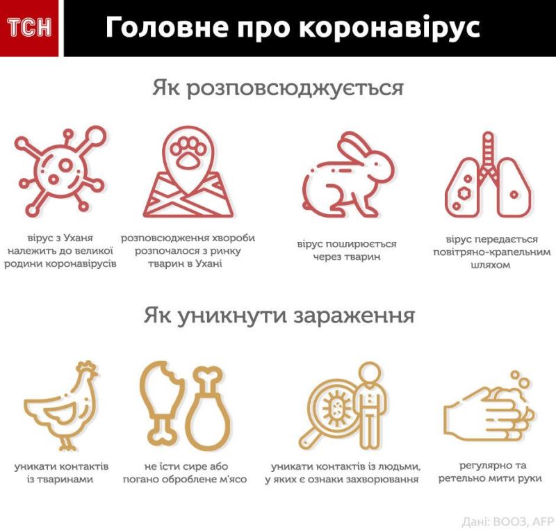 В Украине не зарегистрировали ни одного случая коронавируса, - Минздрав