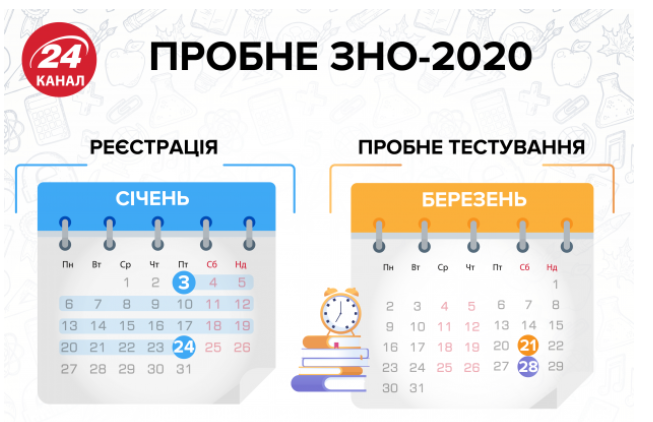 В Украине началась регистрация на пробное ВНО-2020: цены и даты экзаменов