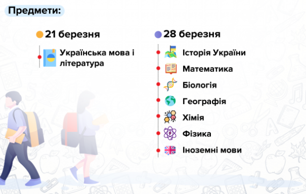 В Украине началась регистрация на пробное ВНО-2020: цены и даты экзаменов