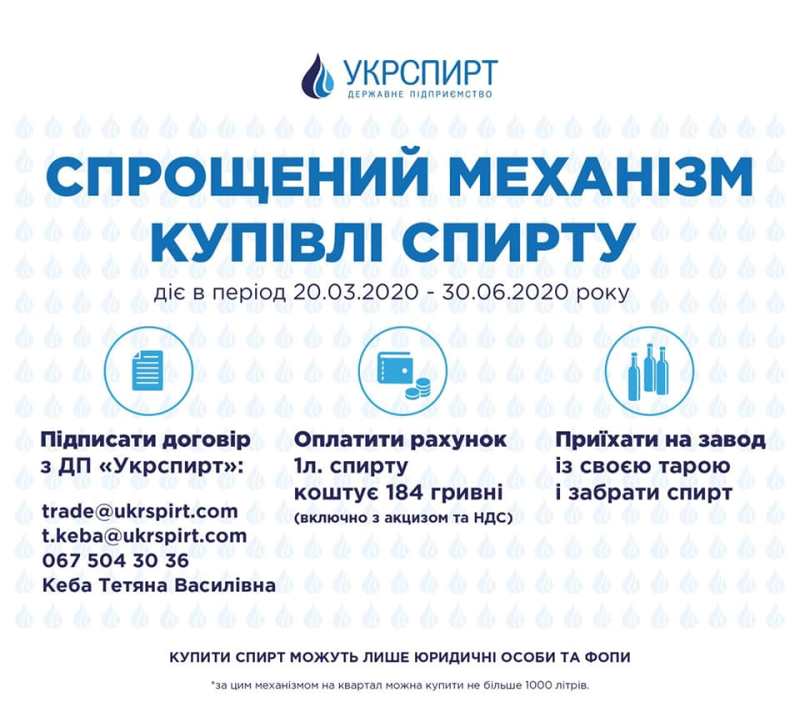"Учитывая пандемию коронавируса и повышенный спрос": Укрспирт упростил процедуру покупки спирта