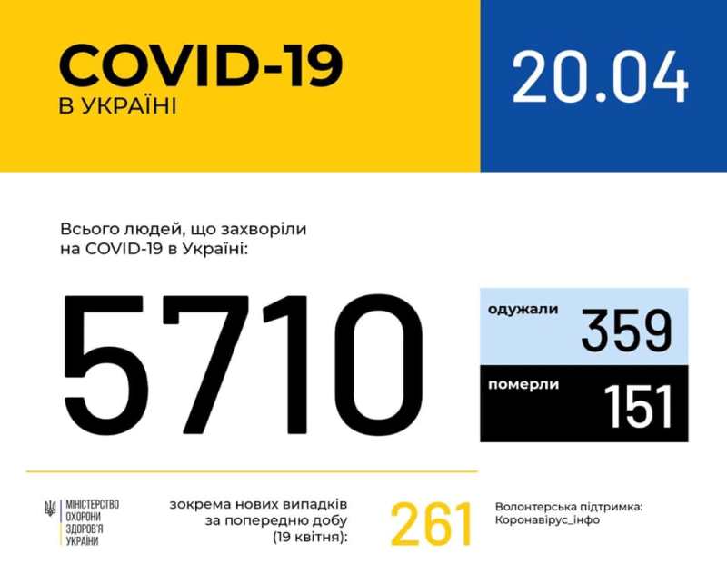 Коронавирус в Украине и мире: количество больных на 20 апреля.
