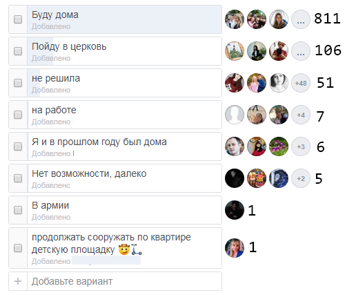 Опрос показал, сколько процентов килийцев пойдут в церковь на Пасху, несмотря на карантин, а сколько встретят праздник дома