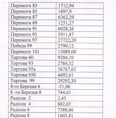 Новый начальник килийского "Жилсервиса" объявил войну неплательщикам - готовятся иски в суд