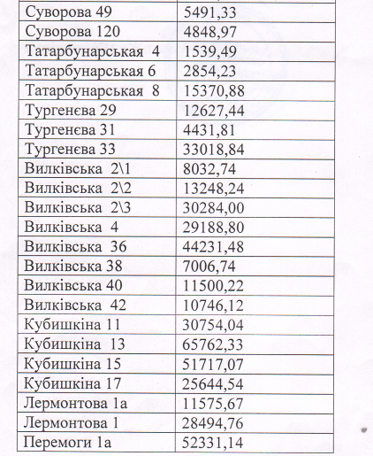 Новый начальник килийского "Жилсервиса" объявил войну неплательщикам - готовятся иски в суд