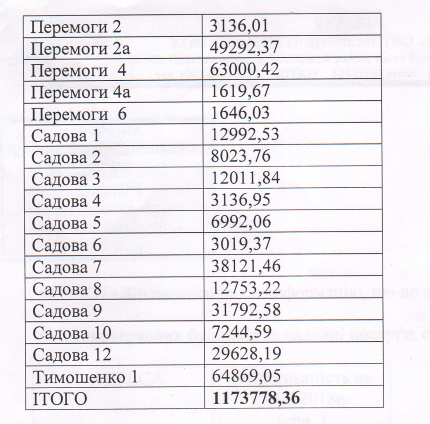 Новый начальник килийского "Жилсервиса" объявил войну неплательщикам - готовятся иски в суд
