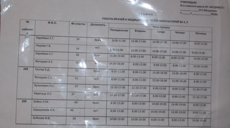 Декларации с врачами, новые графики приема и отсутствие очередей - о реформе медицины в интервью главврача Измаильской "первички"