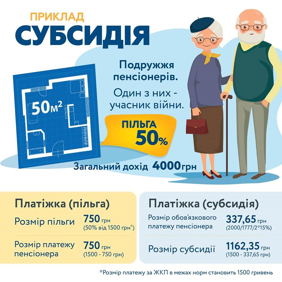 Новости Правительства: семья имеет право выбирать, что выгоднее - льгота или субсидия