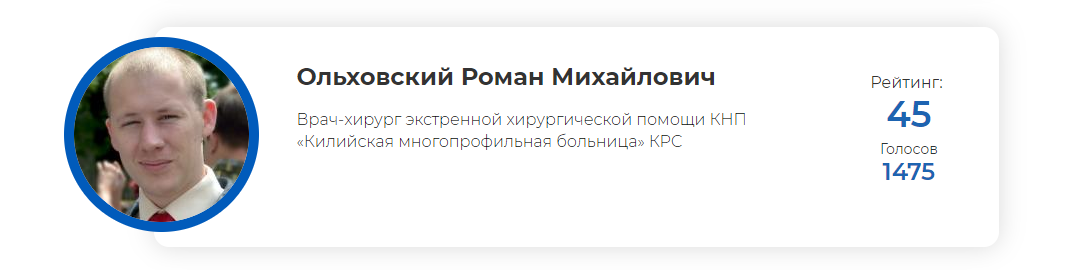 Организаторы проекта "Топ доктор-2019", в котором участвовали медики Бессарабии, не сдержали обещание наградить 50 лучших