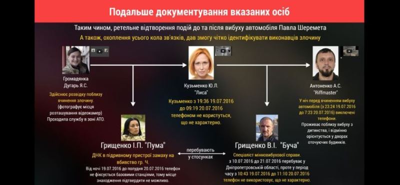 Дело Павла Шеремета: что известно о подозреваемых в убийстве журналиста