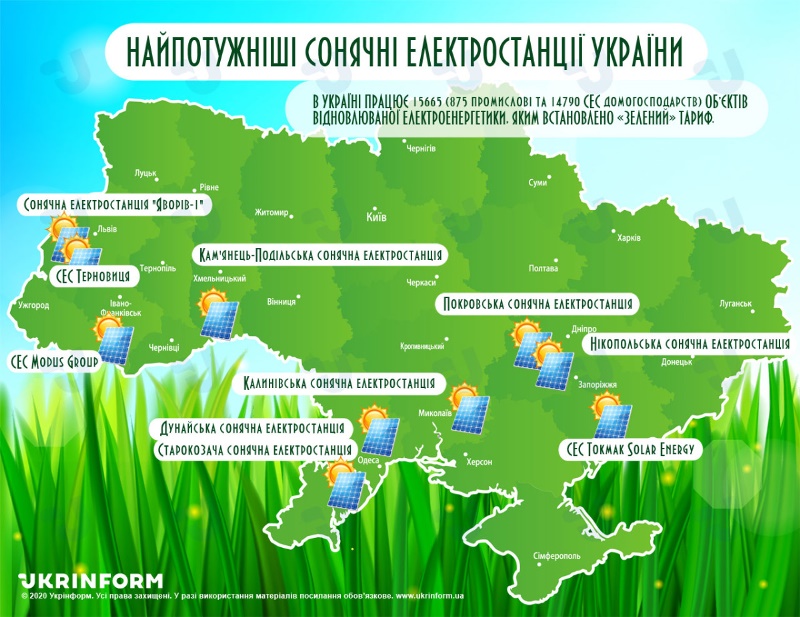 Две солнечные электростанции Бессарабии попали в список самых мощных СЭС Украины