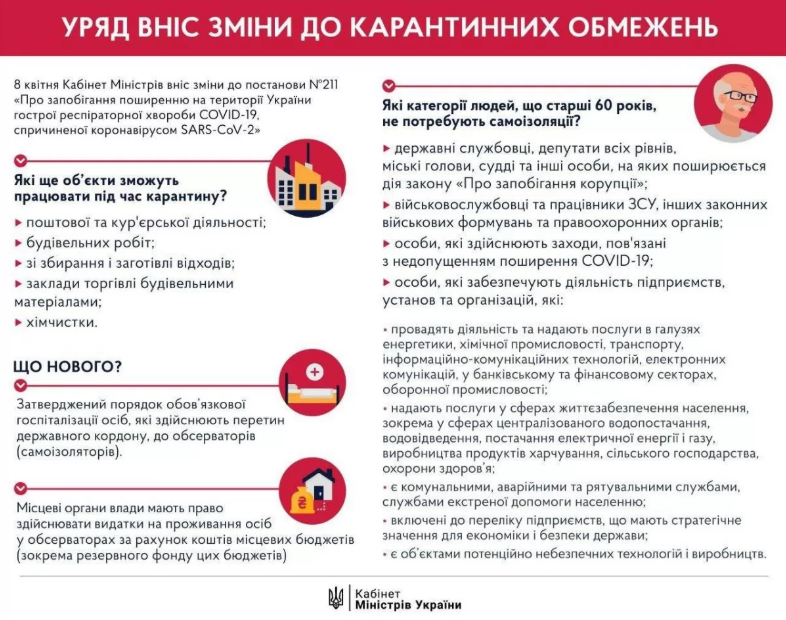 Кабмин разрешил работать строительным магазинам, а также не находиться на самоизоляции мэрам и судьям старше 60 лет