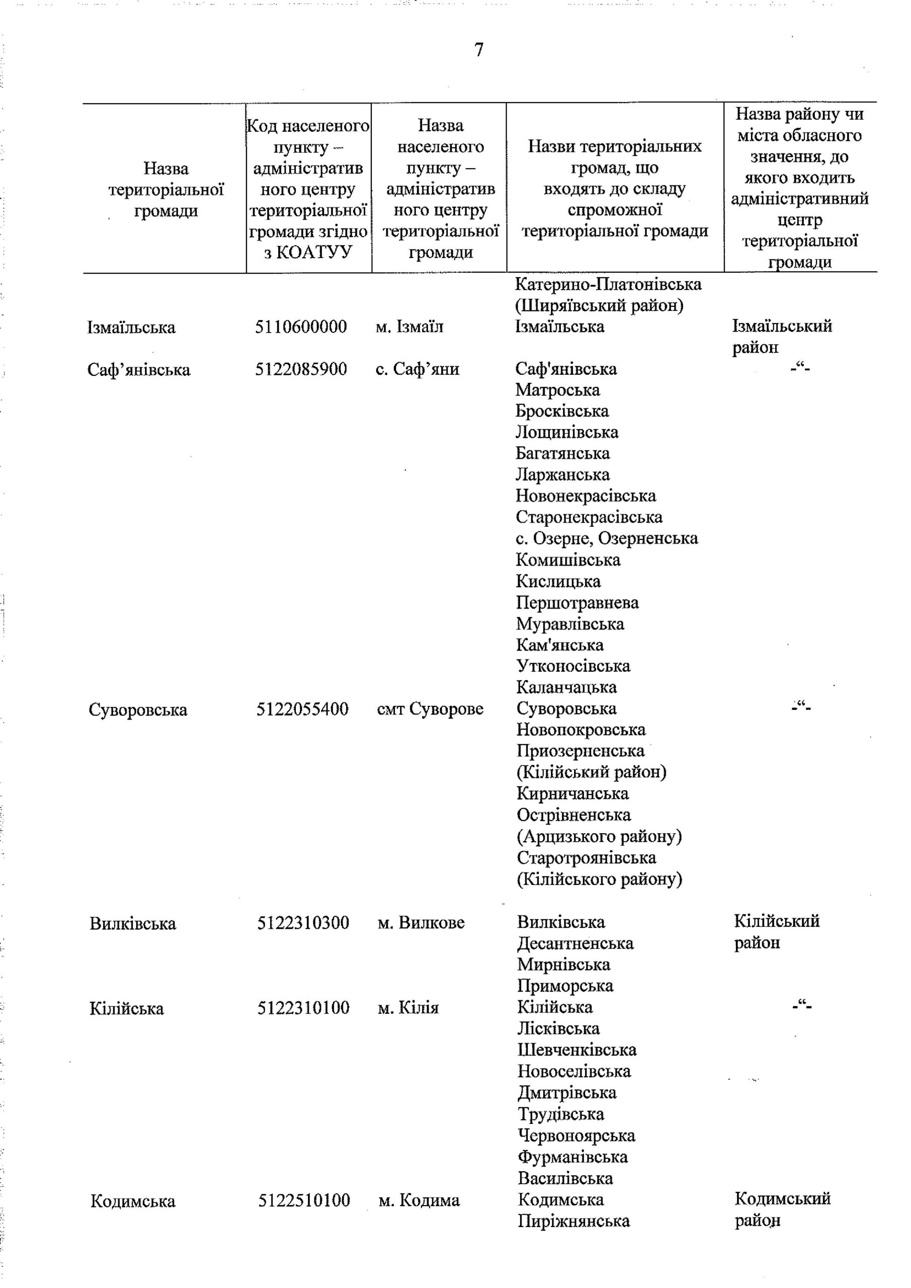 Кабмин утвердил перспективный план формирования ОТГ в Одесской области (документ)