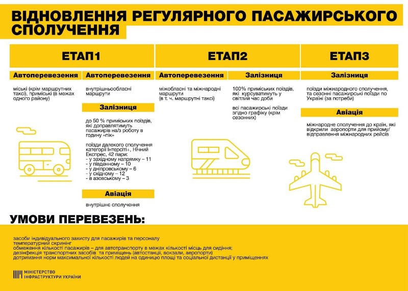 Как в Украине будут возобновлять работу транспорта: Министерство инфраструктуры представило поэтапный план