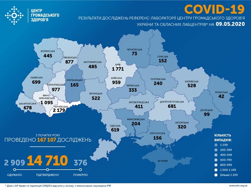 В Украине зафиксировали 515 новых случаев коронавируса. Всего в стране 14 710 больных - данные на утро 9 мая