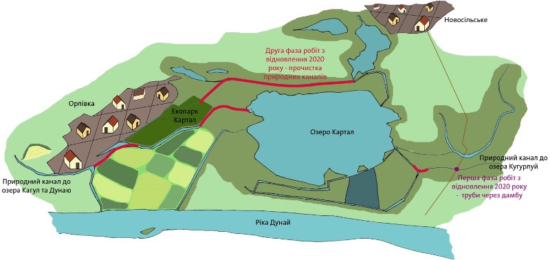 Заканчивается первый этап восстановления природного водообмена озера Картал с соседними озерами и рекой Дунай.