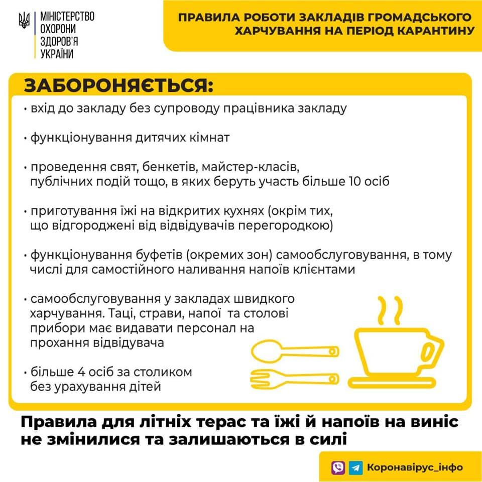 В Украине открывают кафе и рестораны: на каких условиях их можно посещать
