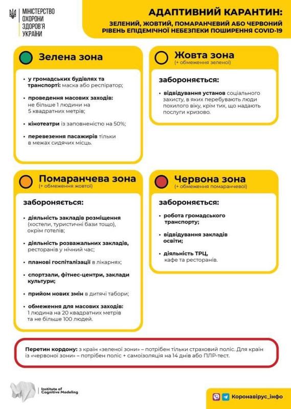 Новый адаптивный карантин: сегодня Украину поделят на четыре карантинные зоны.