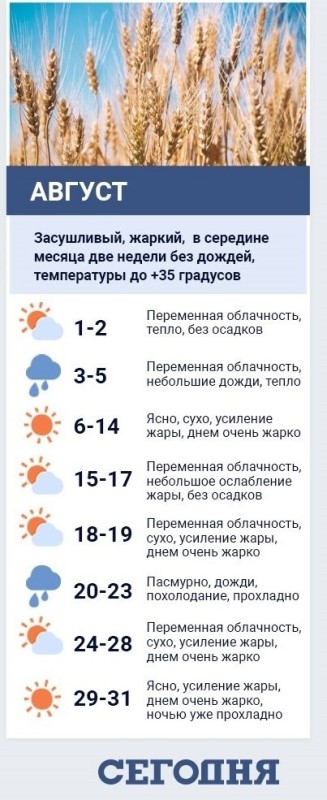 В последний месяц лета украинцев ждет климатический шок: синоптики рассказали о погоде на август