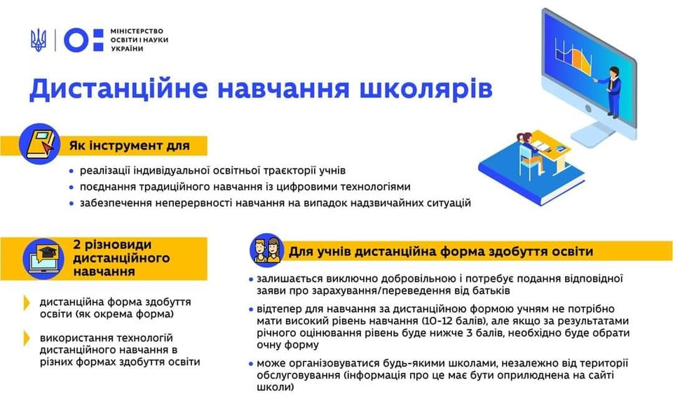 «Выключили интернет» - не повод не делать домашнее задание: 470 учреждений образования Одесской области перешли на "дистанционку"