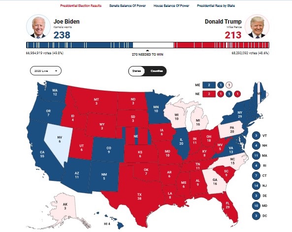 Результаты выборов в США: данные ведущих американских СМИ