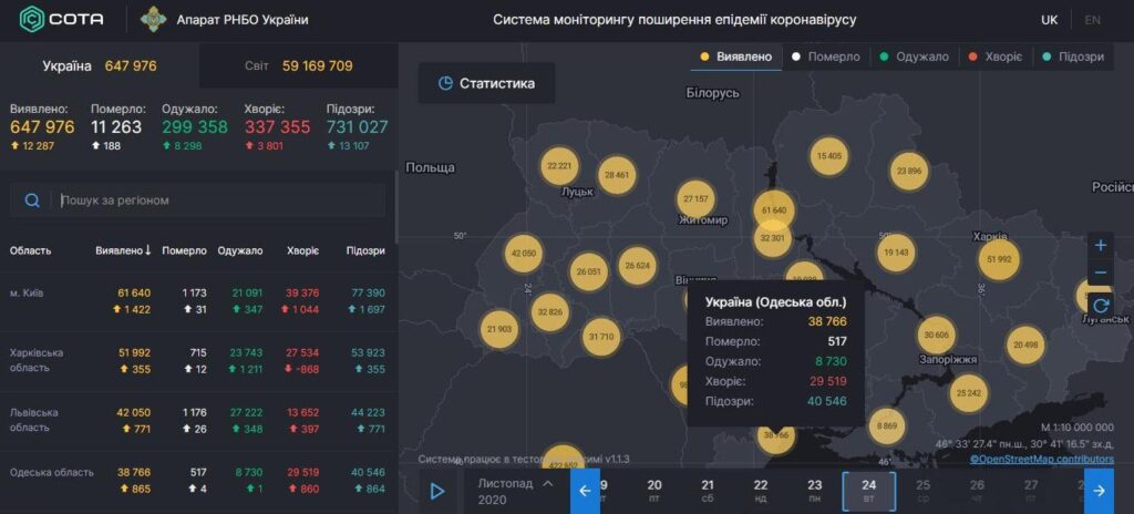 COVID-19 в Одесской области: число зараженных растет, а смертность в разы превышает выздоровление