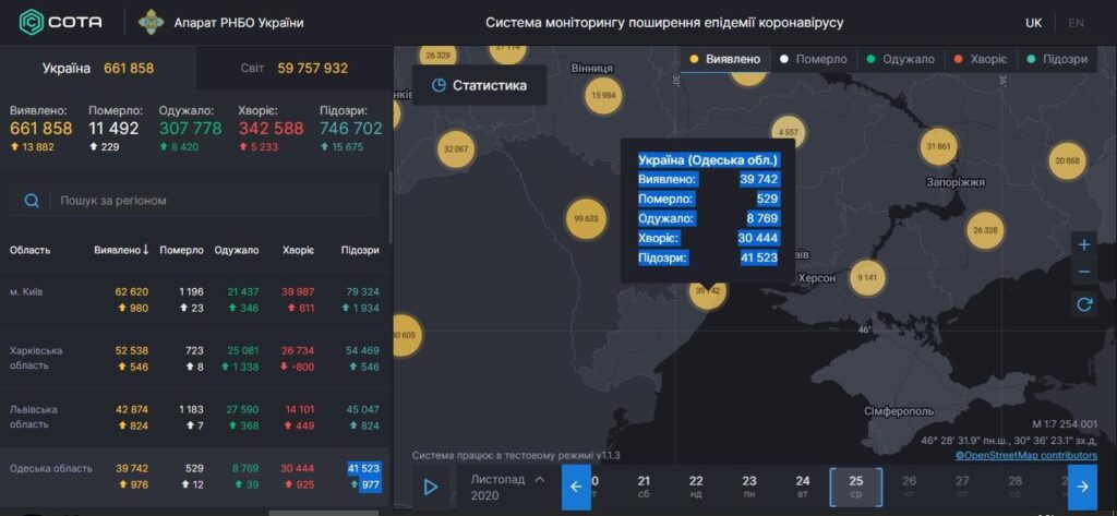 Ситуация по COVID-19 в Одесской области: все показатели идут в рост