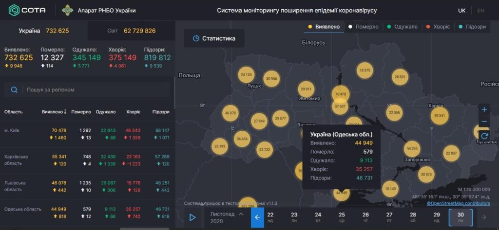 Статистика COVID-19 в Одесской области: больше 800 заболевших за сутки