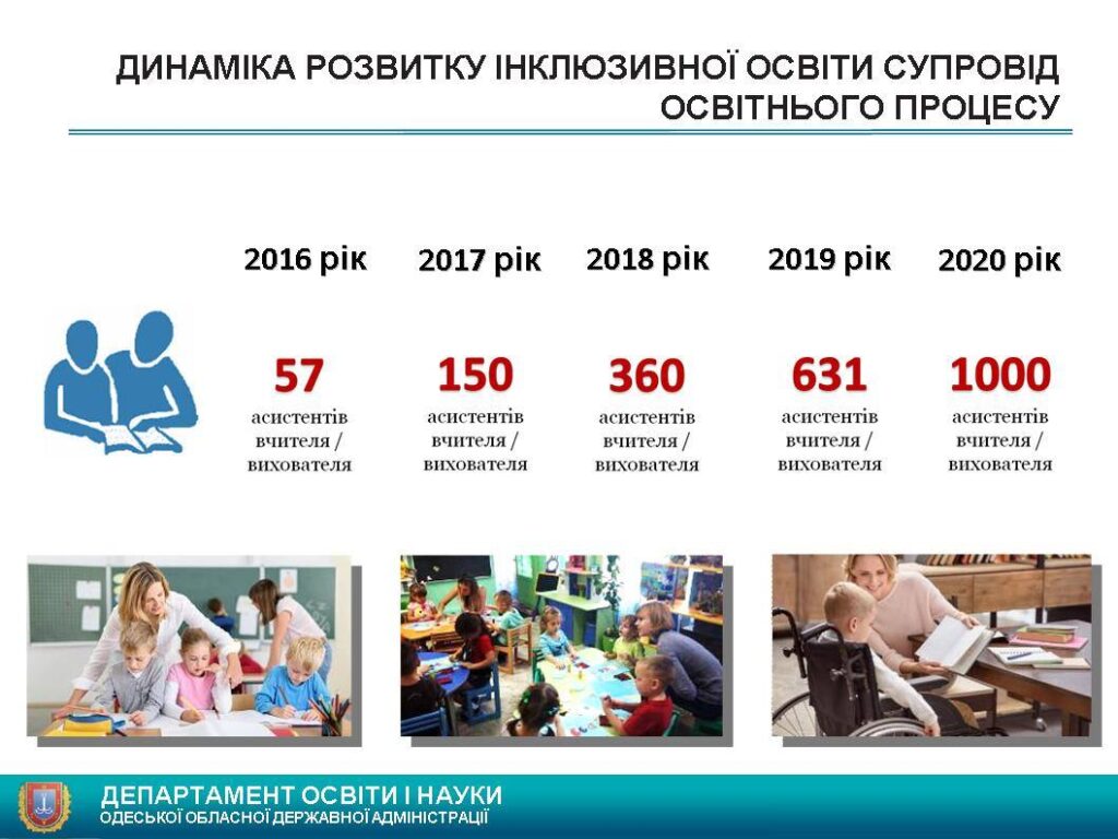За пятилетку показатели инклюзивного образования в Одесской области увеличились в 9 раз