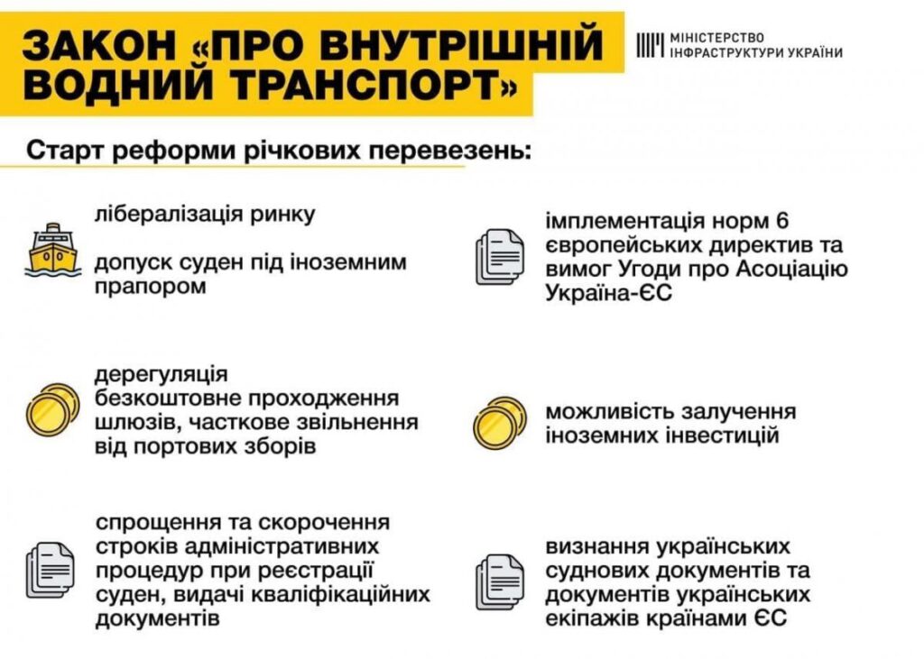 Первый шаг к конкурентному рынку грузовых и пассажирских перевозок по воде: Зеленский подписал закон о внутреннем водном транспорте