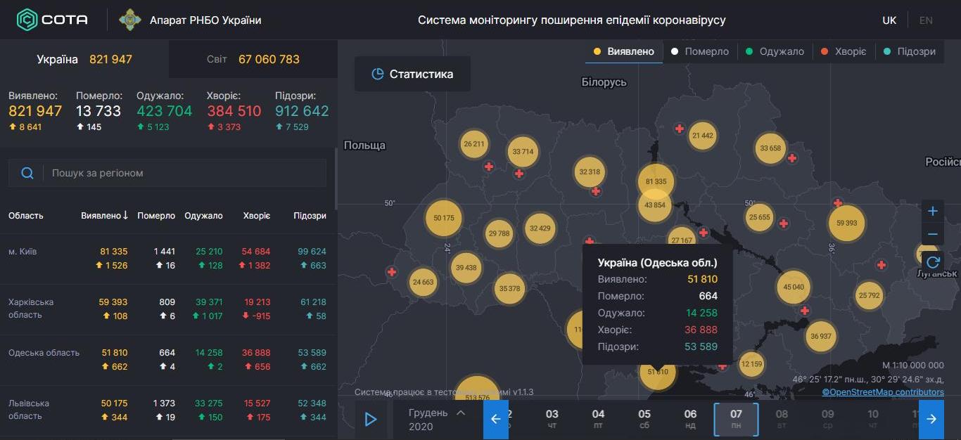 Статистика COVID-19 в Одесской области: суточные показатели снизились из-за выходных