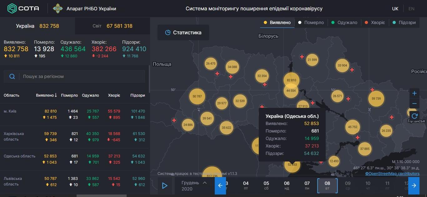 Стабильная 1000 чел. в сутки: заболеваемость COVID-19 в Одесской области
