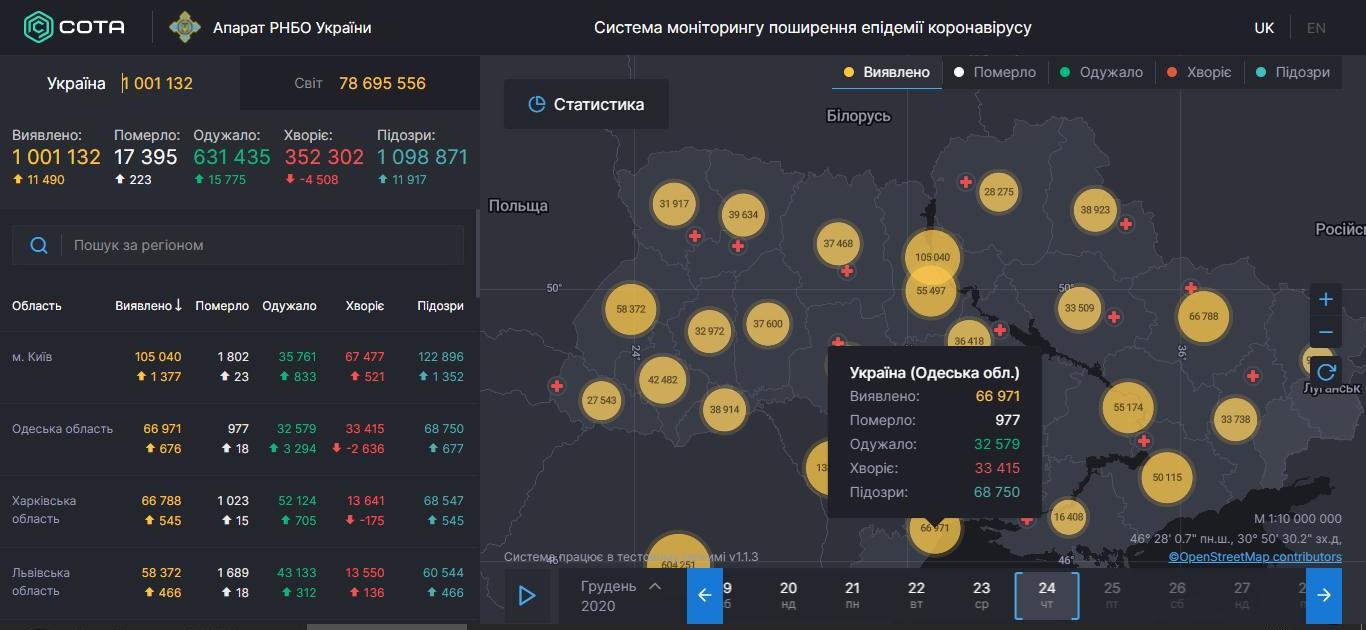 Суточная статистика COVID-19 в Одесской области: число выздоровевших почти в 5 раз больше заболевших