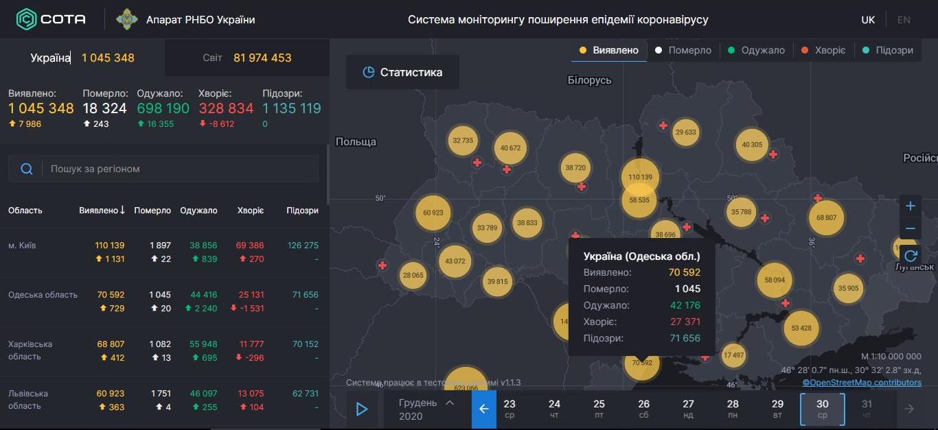 Суточная статистика COVID-19 в Одесской области остается стабильной